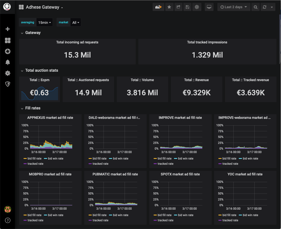 gateway_dashboard1.png