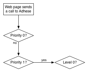 the_delivery_scheme_of_adhese_explained4.png