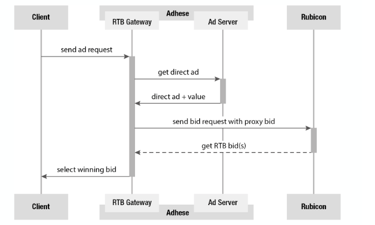 adhese_gateway2.png