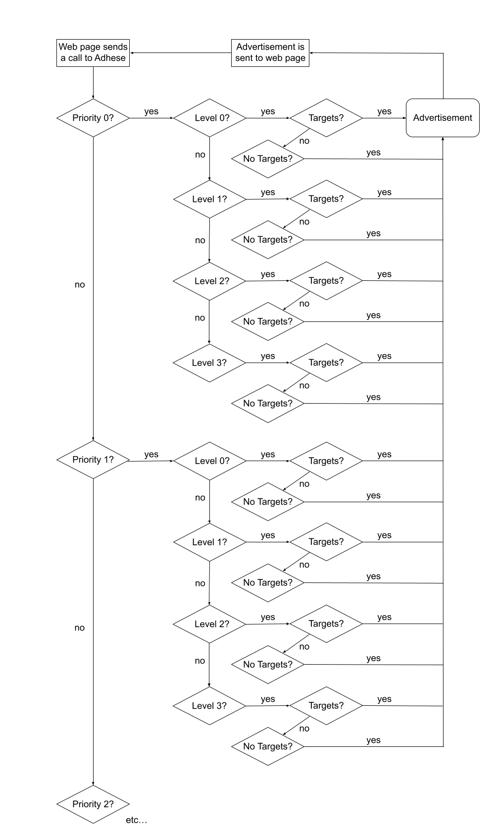 the_delivery_scheme_of_adhese_explained14.png