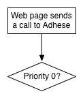 the_delivery_scheme_of_adhese_explained1.png