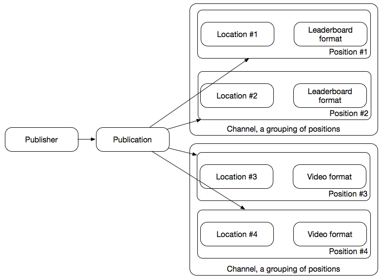 the_inventorys_structure_positions1.png