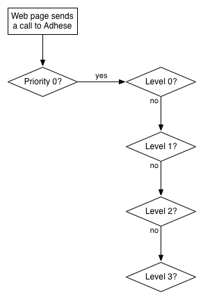 the_delivery_scheme_of_adhese_explained9.png