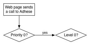 the_delivery_scheme_of_adhese_explained5.png