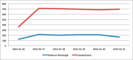 create_custom_reports_with_excel_pivottables5.png