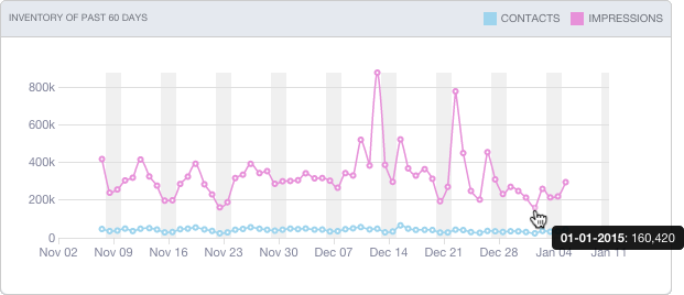 campaign_forecasting5.png