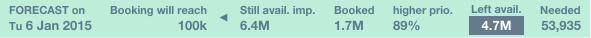 campaign_forecasting1.png