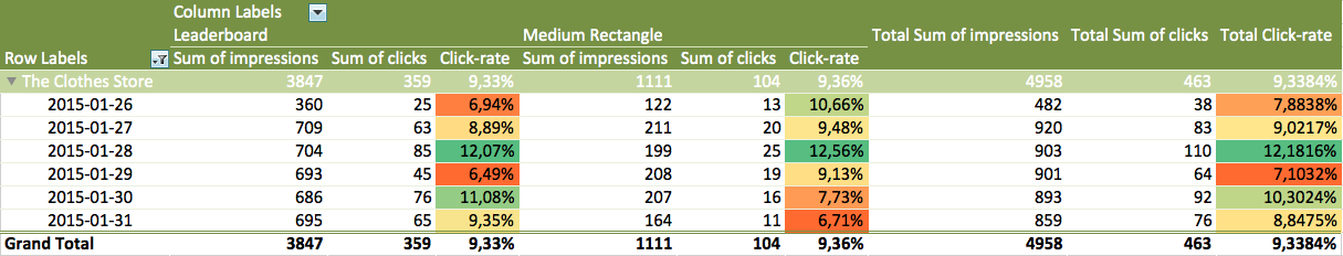 create_custom_reports_with_excel_pivottables7.png