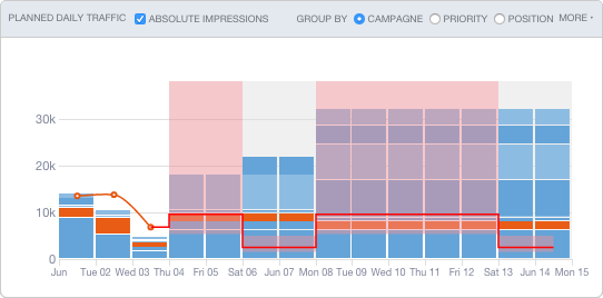 campaign_forecasting7.png