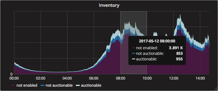gateway_dashboard9.png