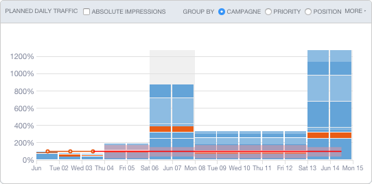 campaign_forecasting6.png