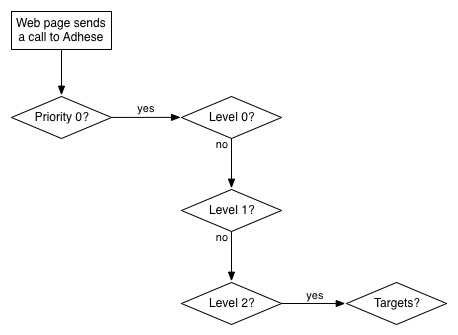 the_delivery_scheme_of_adhese_explained8.png