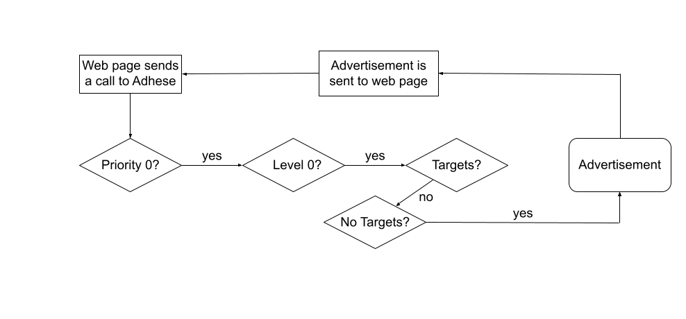the_delivery_scheme_of_adhese_explained11.png