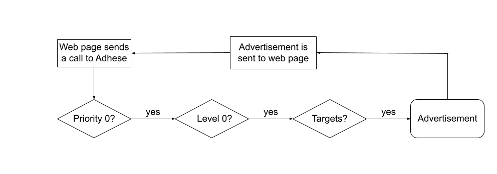 the_delivery_scheme_of_adhese_explained12.png