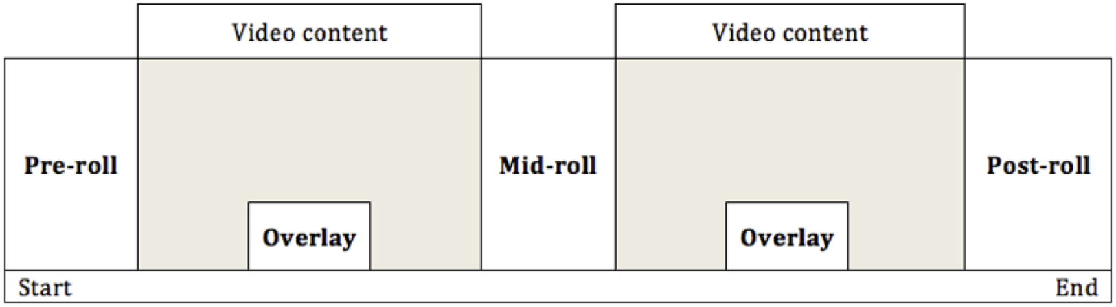 online_advertising_formats18.png