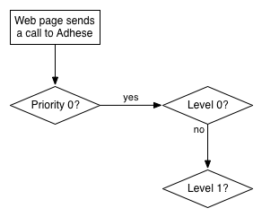 the_delivery_scheme_of_adhese_explained6.png