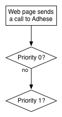 the_delivery_scheme_of_adhese_explained3.png