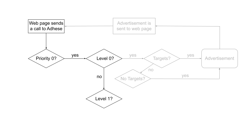 the_delivery_scheme_of_adhese_explained13.png