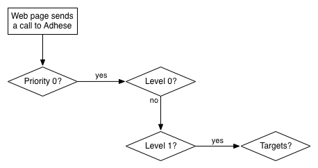 the_delivery_scheme_of_adhese_explained7.png